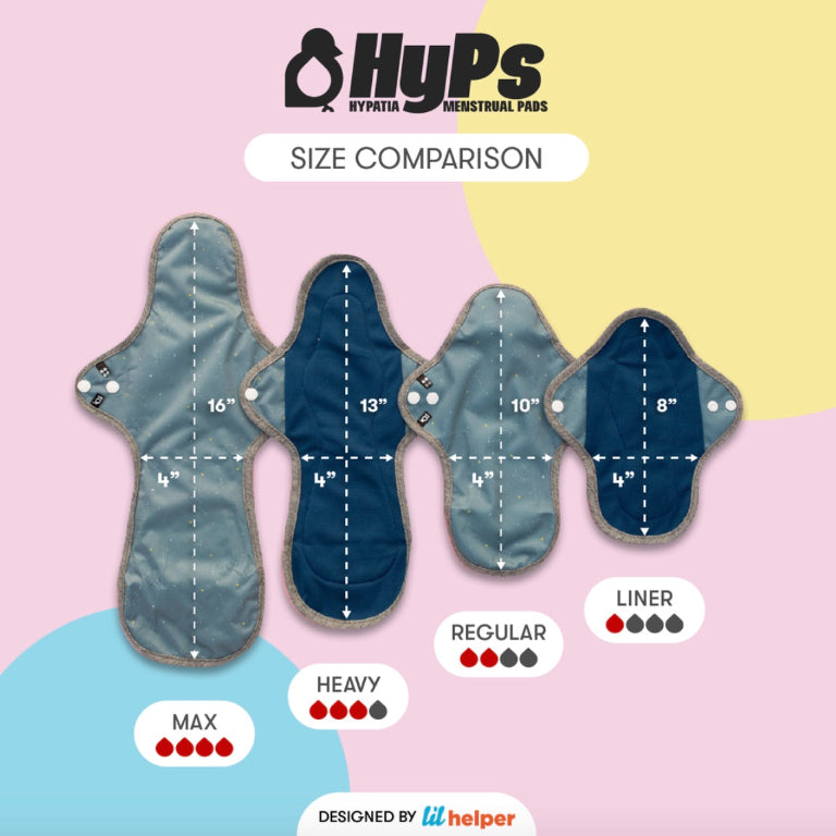 HyPS Size & Absorbency Comparison Infographic