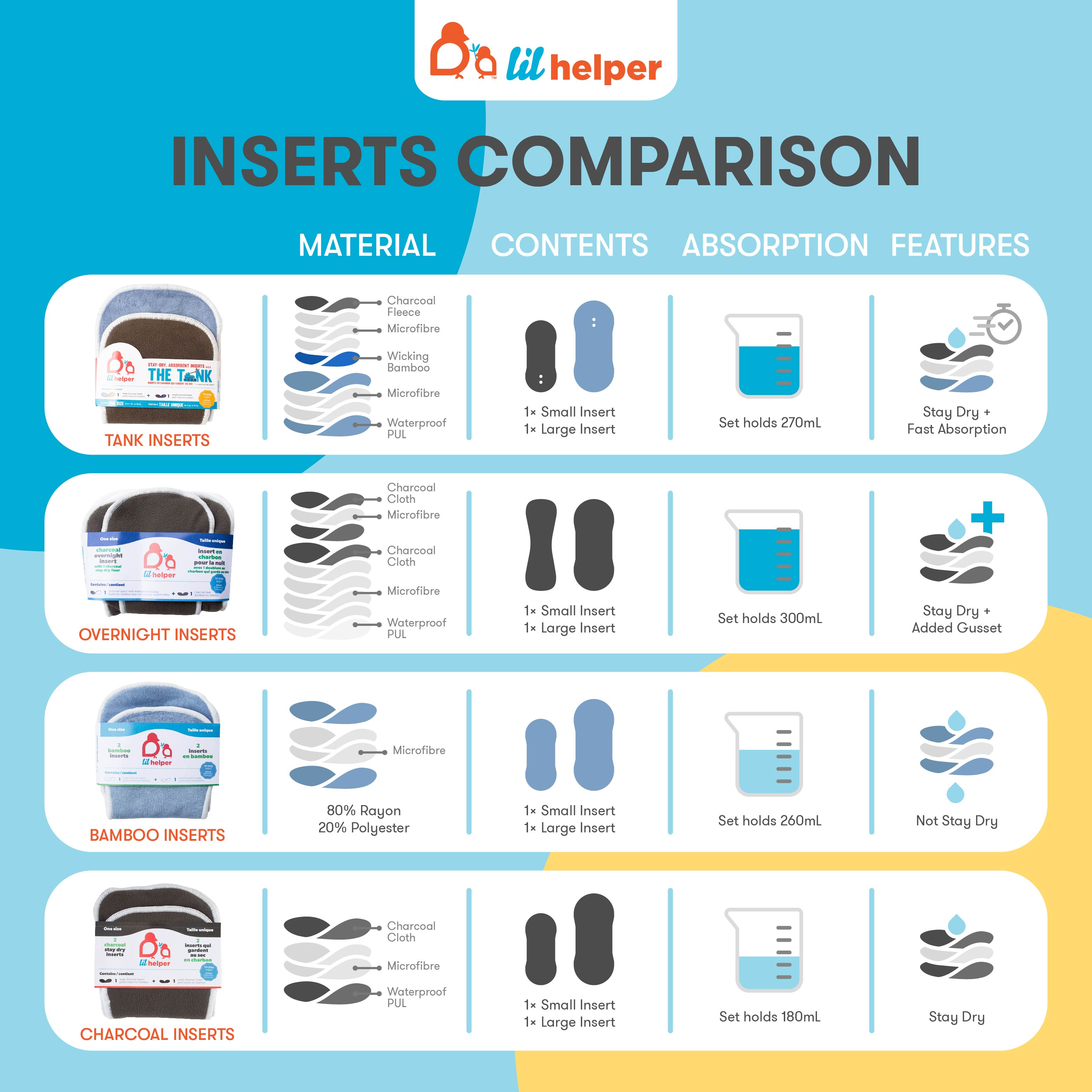 Inserts_Comparison Chart