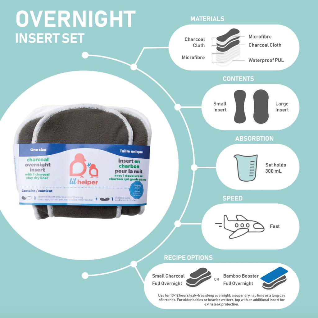 Overnight Insert Set Infographic